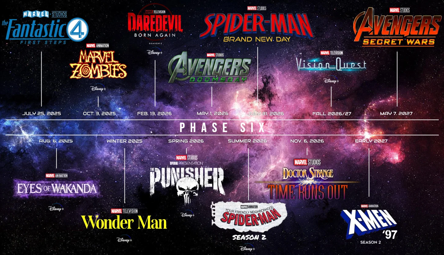 Filmes e projetos da Fase 6 da Marvel